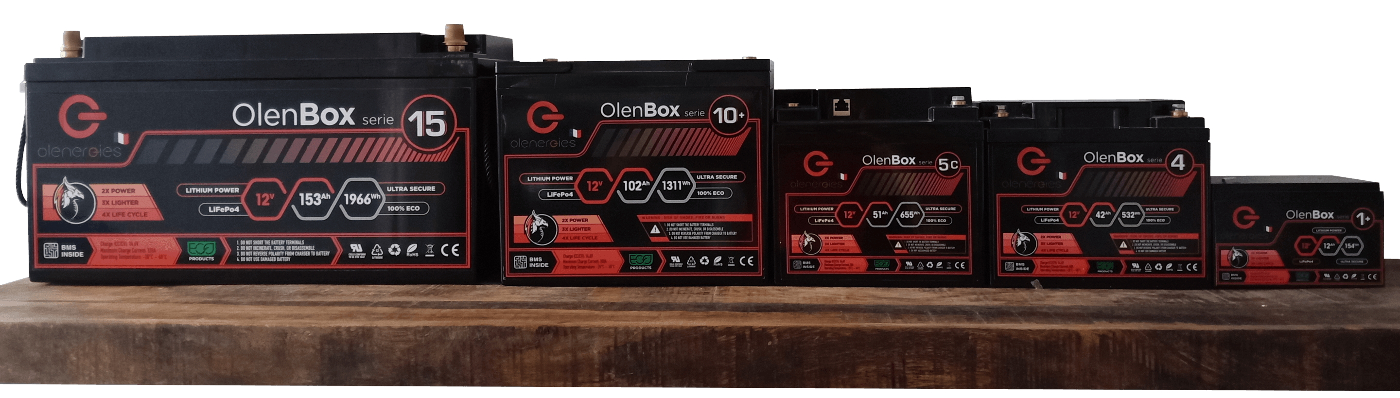 version classique copie France Battery Olenergies Batteries The specialist in lithium batteries and electrical equipments