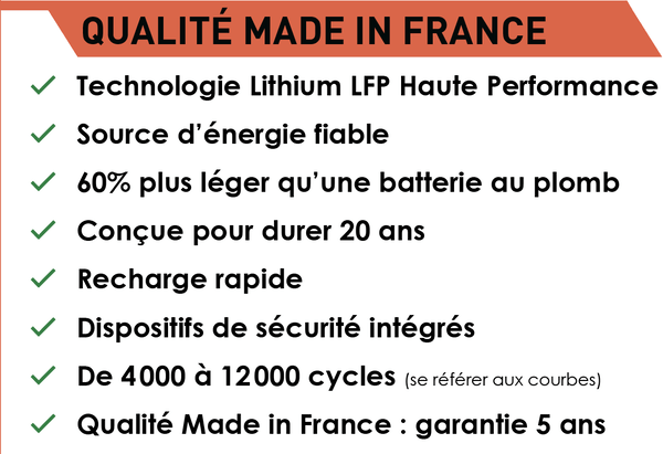 2 im7 ob s12v France Battery Batterie Lithium OlenBox serie S - 315Wh Batterie lithium et matériels électriques